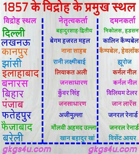 9th Geography Social Science 2019 20 Chapter 1 India Size And Location English Medium My Notes