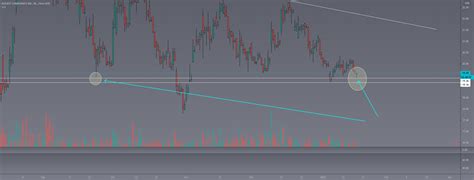 rkt update  nyserkt  kaptkoreatrading tradingview