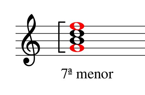 Acorde De 7ª De Dominante Todo Lo Que Necesitas Saber Teoría Musical