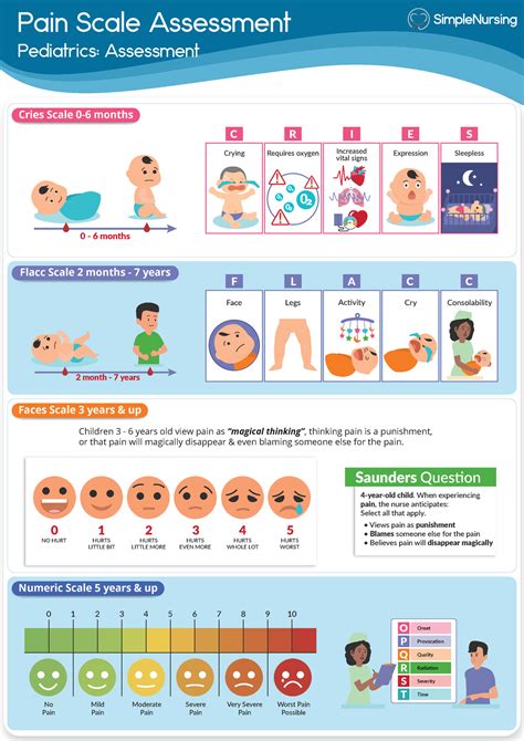 1. Pain Scale Assessment - Pain Scale Assessment Pediatrics: Assessment ...