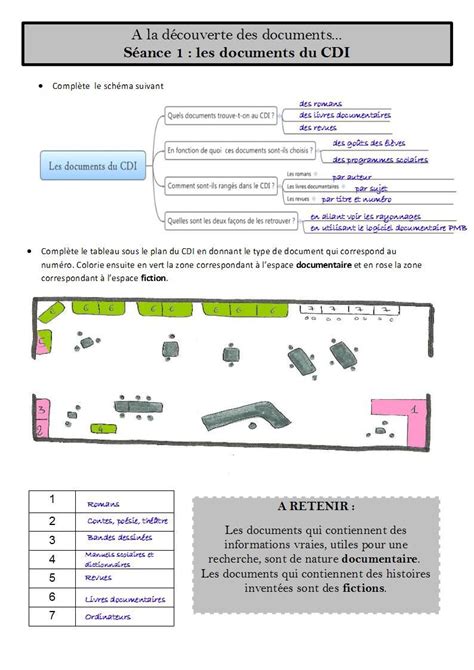 Première séance IRD 6èmes les documents du CDI Blog pédagogique d