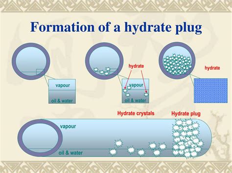 PPT - Natural Gas Hydrates PowerPoint Presentation, free download - ID ...