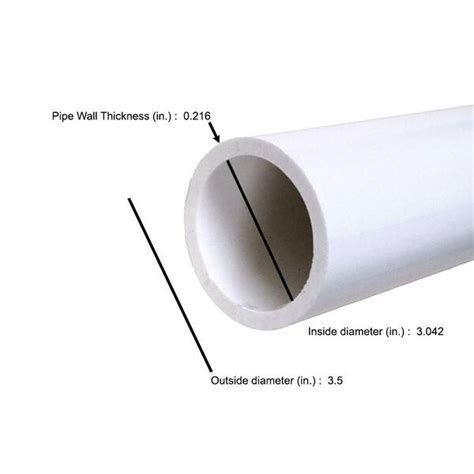 Sch Pipe Specifications Informacionpublica Svet Gob Gt