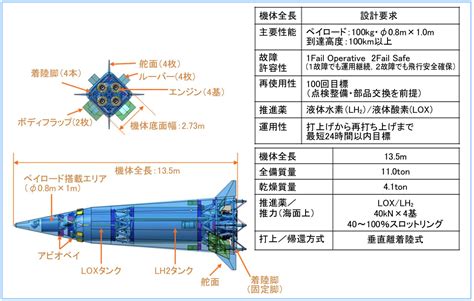 RV-X: un prototipo de cohete reutilizable japonés - Eureka