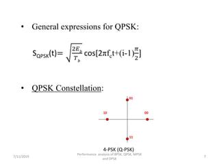 Performance Analysis Ber Vs Eb N Of Bpsk Qpsk Dpsk And M Psk Ppt