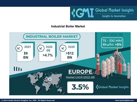 PPT Industrial Boiler Market PPT PowerPoint Presentation Free