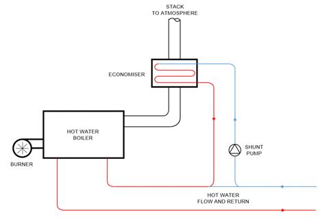 Boiler Shunt Pump Schematic