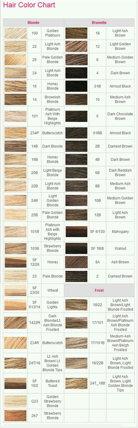 ion hair color chart brown - Synthia Irby