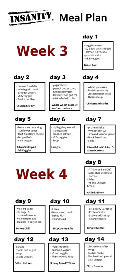 Weight Loss Exercise And Eating Plan | BMI Formula