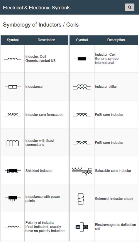 Todo Sobre La Simbología Eléctrica Inductor Symbols