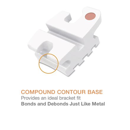 OrthoFlex Composite Bracket System Ortho Technology