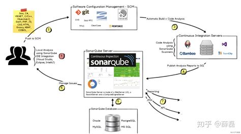 Sdlc Gitlab Jenkins Ci Dan Git Create Script Angga Blc Telkom Hot Sex