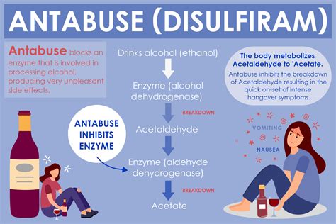 Antabuse Disulfiram Uses For Alcoholism Detox Plus Uk