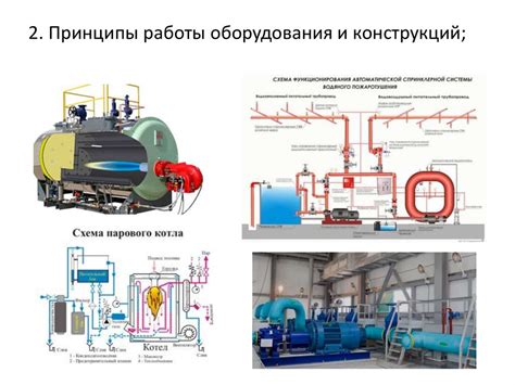 Профессия инженер-проектировщик - презентация онлайн