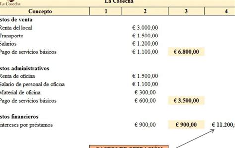 Costos Operativos Qué Es Definición Y Concepto