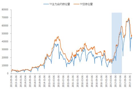 【国信宏观固收】固定收益衍生品策略周报：从曲线交易角度简析国债期货及其策略