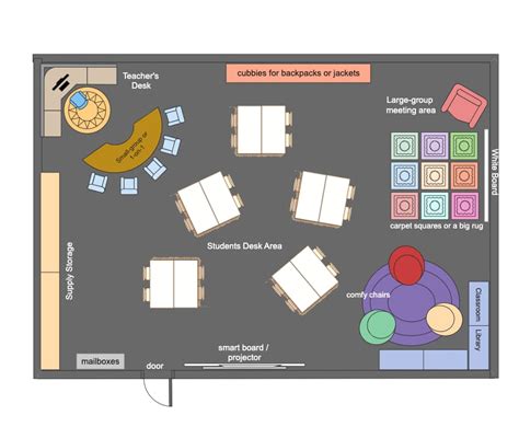 Dream Classroom Layout Edrawmax Templates