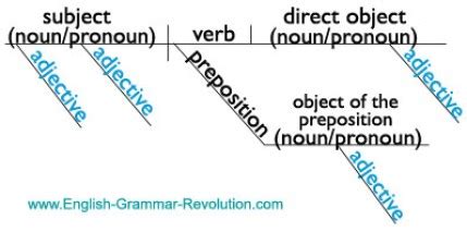 How to Do A Verse Analysis for Bible Study - www.jimduggan.org