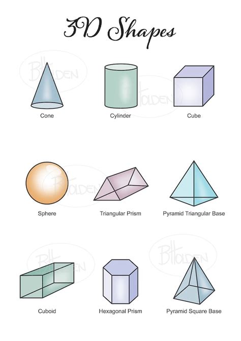 3D Shape Chart Poster Print Etsy Canada