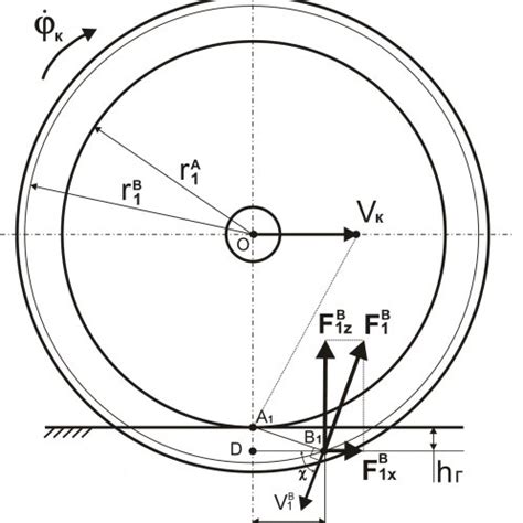 Calculation scheme: а) wheel TKS; b) wheel PKS k | Download Scientific ...
