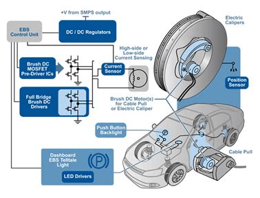 Introduction Of EPB