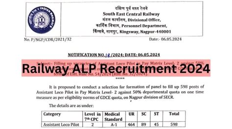 SECR Railway ALP Recruitment 2024 Apply For 598 ALP Post Notification Out