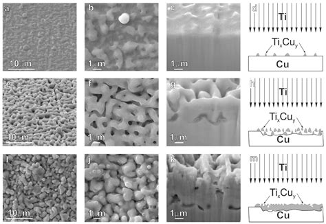 Metals Free Full Text Influence Of The Structural Phase State Of A