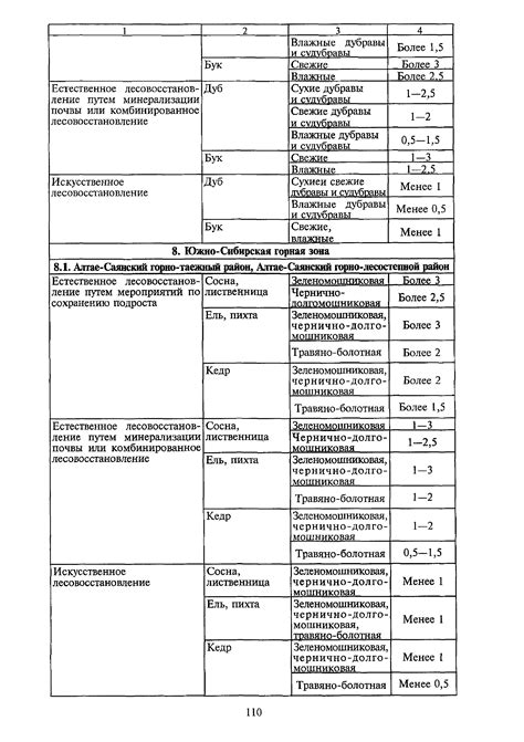 Скачать Правила лесовосстановления