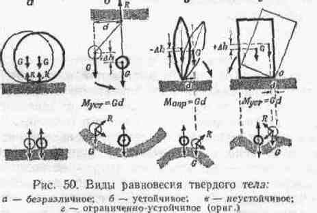 2.3. Виды равновесия твердого тела