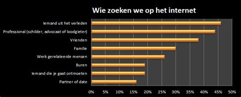 Personen Zoeken Op Het Internet Zoek Personen Op Naam