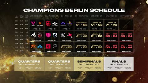 Valorant Champions Full Schedule And Results Esports Gg SexiezPicz