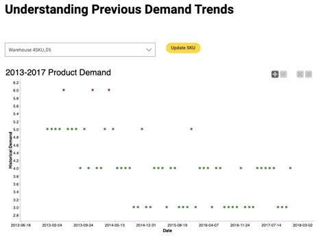 Theres A Better Way To Calculate Economic Order Quantity Knime