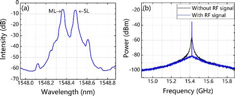 Figure From High Precision Dual Frequency Doppler Lidar Based On