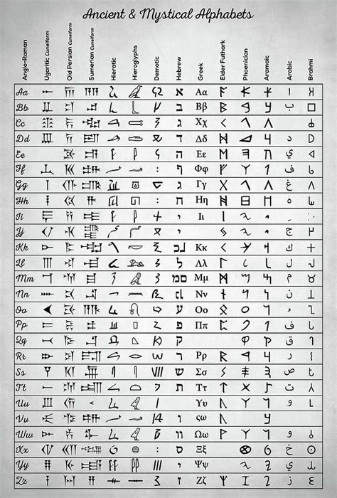 Ancient Scripts Digital Art - Ancient And Mystical Alphabets by Taylan ...