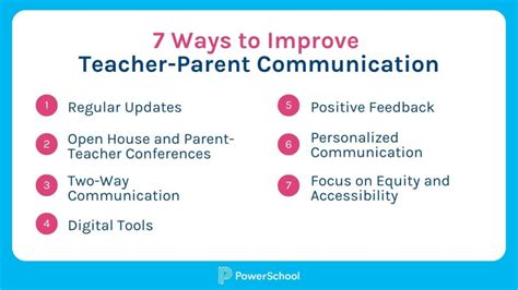 Teacher And Parent Communication A Guide For Success Powerschool