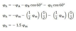 Armature Reaction in a Synchronous Machine - Leading, Lagging & Unity ...