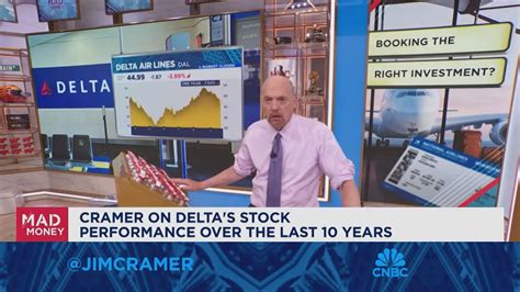 Jim Cramer Looks At Turbulence In The Airline Stocks YouTube