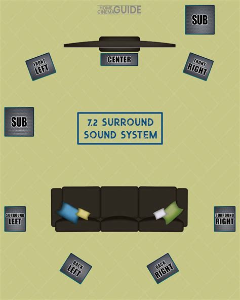 Setting Up A Surround Sound System Diagram