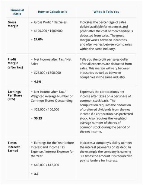 Financial Ratios Income Statement Accountingcoach