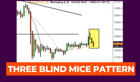 What Is Three Blind Mice Pattern Is Btc Forming Three Blind Mice