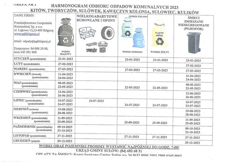 Gospodarka Odpadami Gmina Su W