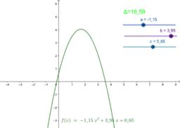 graph   degree function geogebra