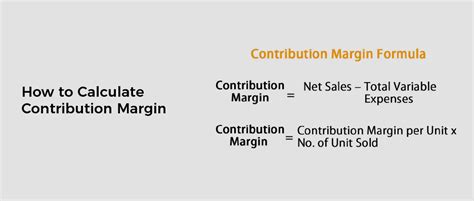 How To Calculate Contribution Margin