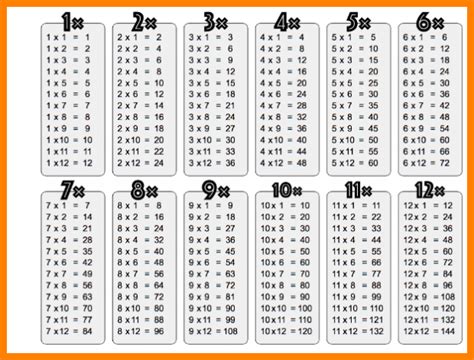 Free Printable Multiplication Chart 1 12 Table Pdf