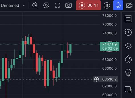 How to publish a video idea — TradingView