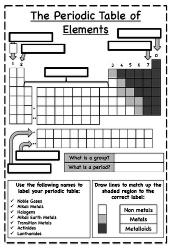 11 Effective Periodic Table Worksheets For Enhancing Understanding