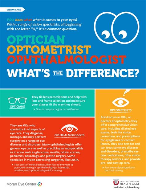 Who Are The Professionals Who Care For Your Eyes University Of Utah