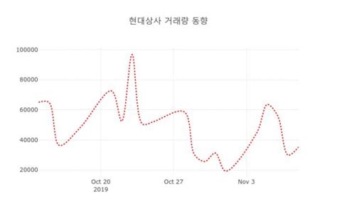 11일 데일리 주가정보 현대상사 011760 오후 12시 14분 기준 데일리시큐