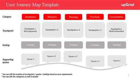 User Journey Map Template | PDF