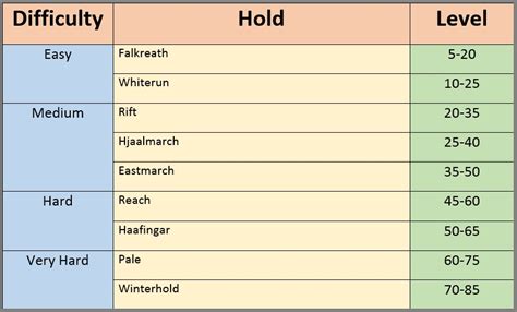 Leveled Skyrim Regions At Skyrim Special Edition Nexus Mods And Community